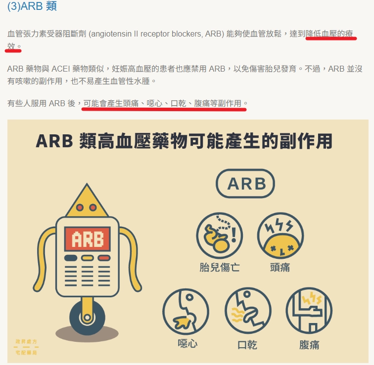 高血壓藥物影響唾液