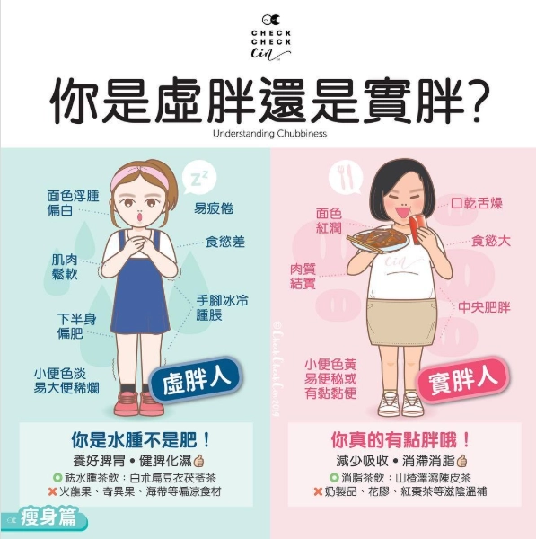 從一張圖看出你是虛胖還是實胖。