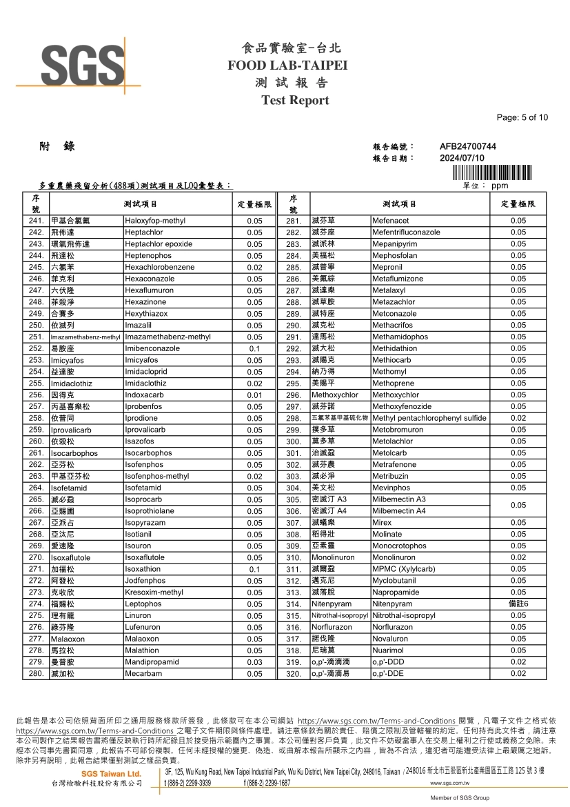SGS檢驗項目No.241~No.320