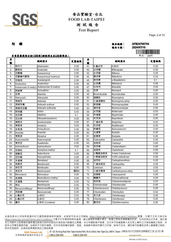 SGS檢驗項目No.1~No.80