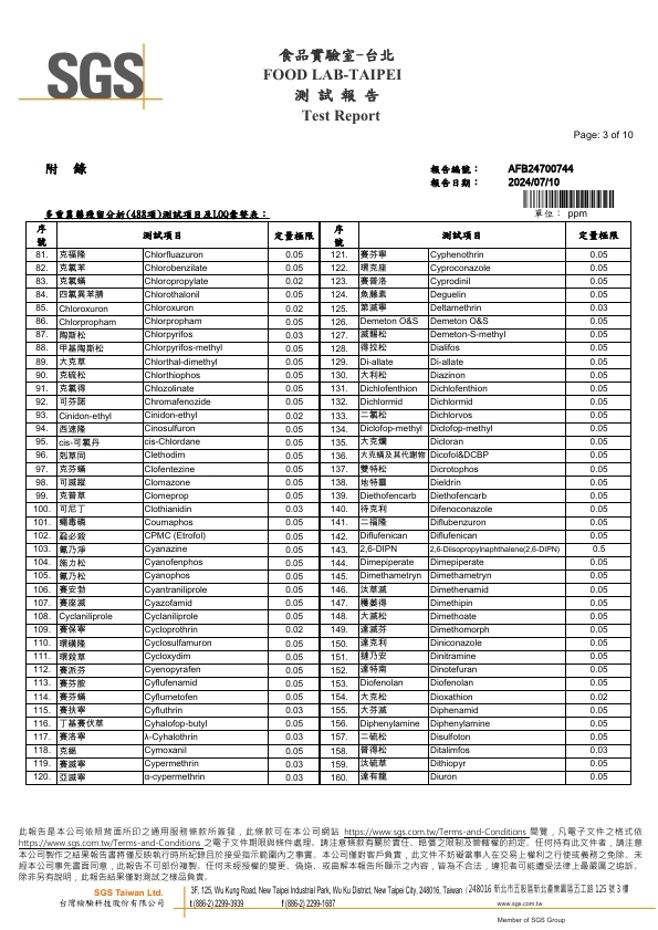 SGS檢驗項目No.81~No.160